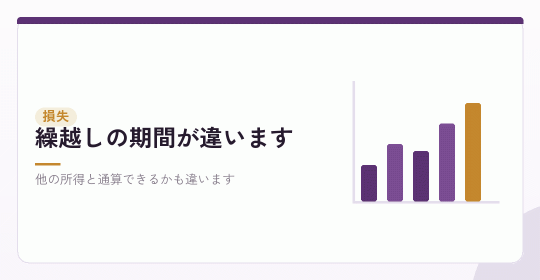 損失が出た年の違いを表したイラスト