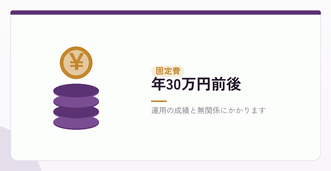 会社設立をして法人で投資する場合の固定費を表したイラスト