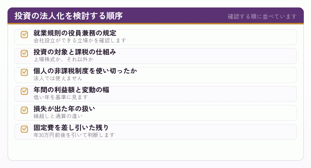 投資の法人化を検討する六つの順序を示したチェックリスト