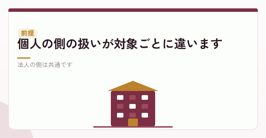 なぜ対象で判断が変わるのかを表したイラスト