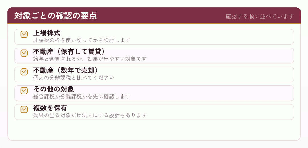 投資対象ごとに会社設立を検討する際の要点を示したチェックリスト