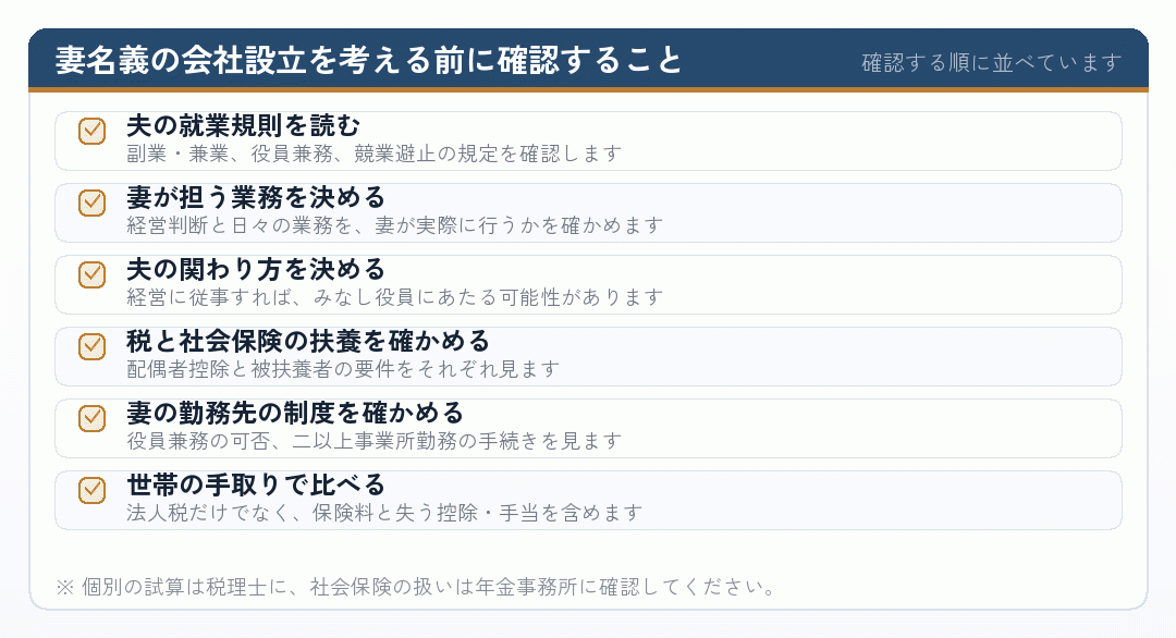 妻名義で会社設立をする前に確認する六つの項目を並べたチェックリスト