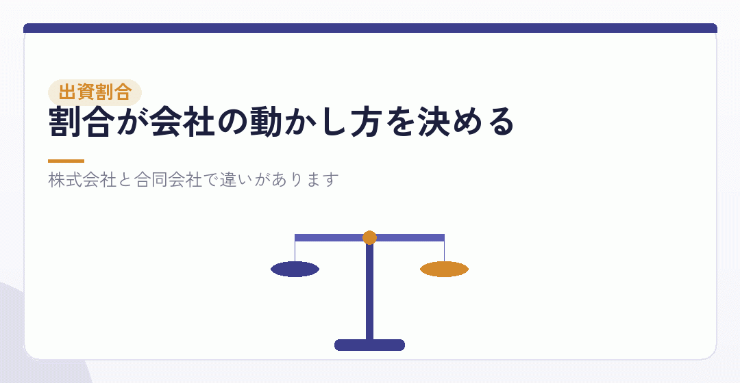 出資の割合で決まること。議決・配当・持分の譲渡を表したイラスト