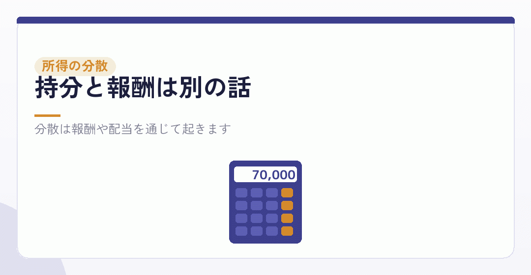 妻を株主にしても、所得は分散しないを表したイラスト