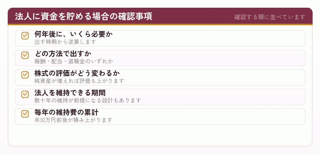 法人に資金を貯める場合に確認する五項目のチェックリスト