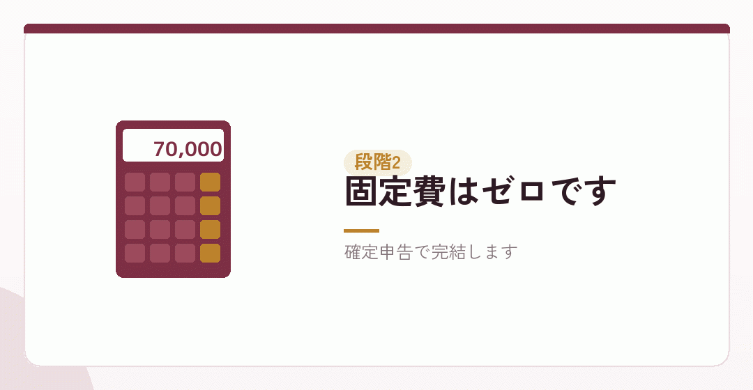 第二段階:控除を使い切るを表したイラスト