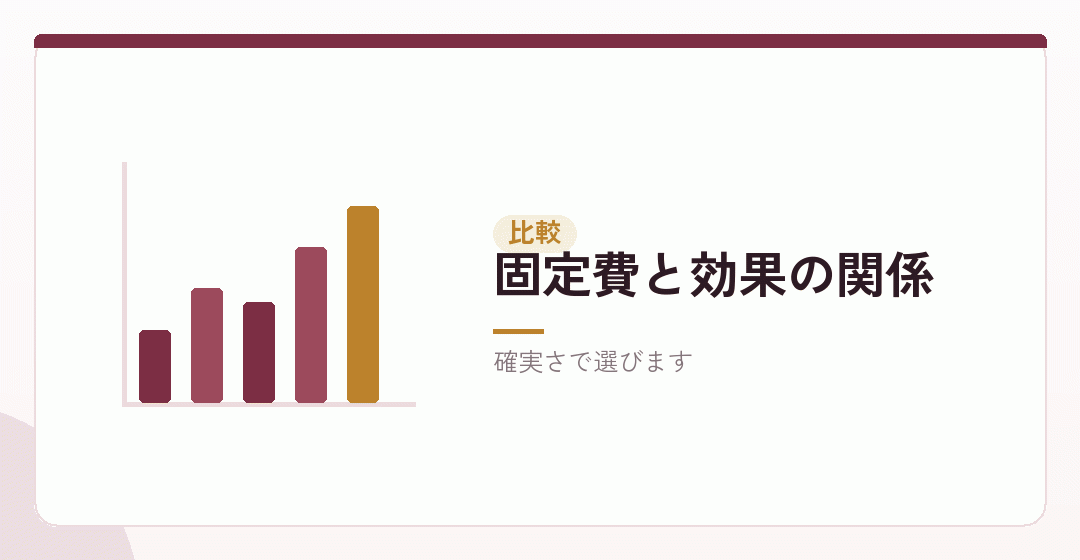 段階ごとの効果と費用を並べるを表したイラスト