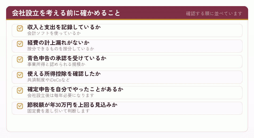会社設立を考える前に確かめる項目のチェックリスト