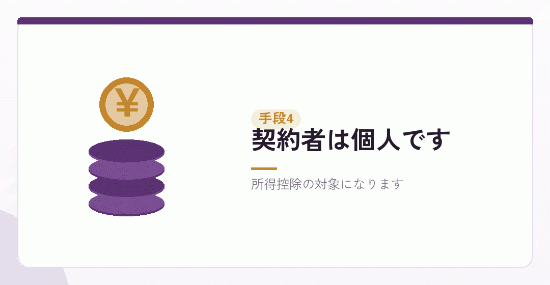 手段その四:小規模企業共済(個人の側)を表したイラスト