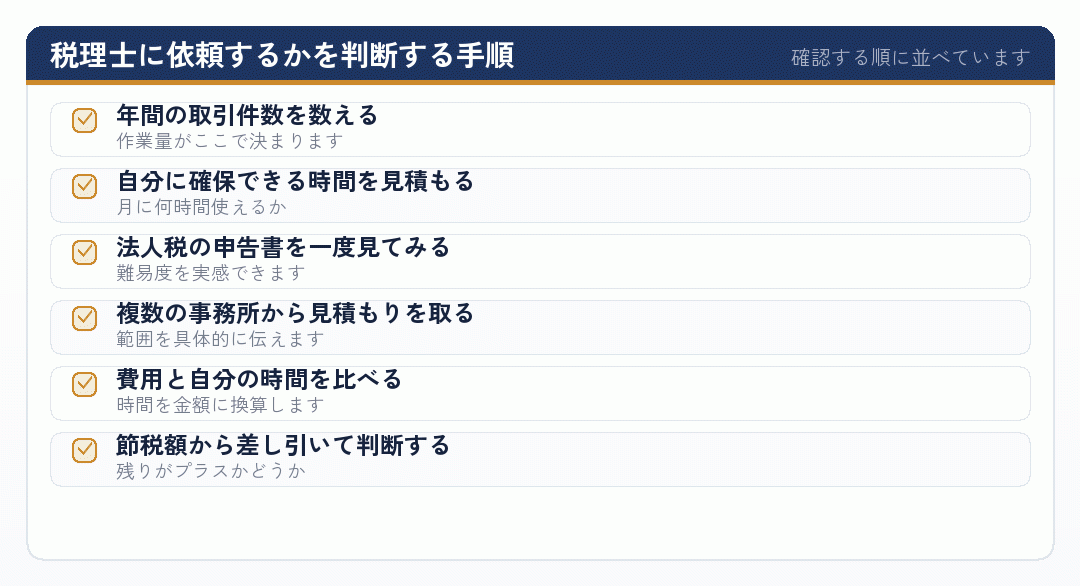 税理士に依頼するかどうかを判断する六つの手順を示したチェックリスト